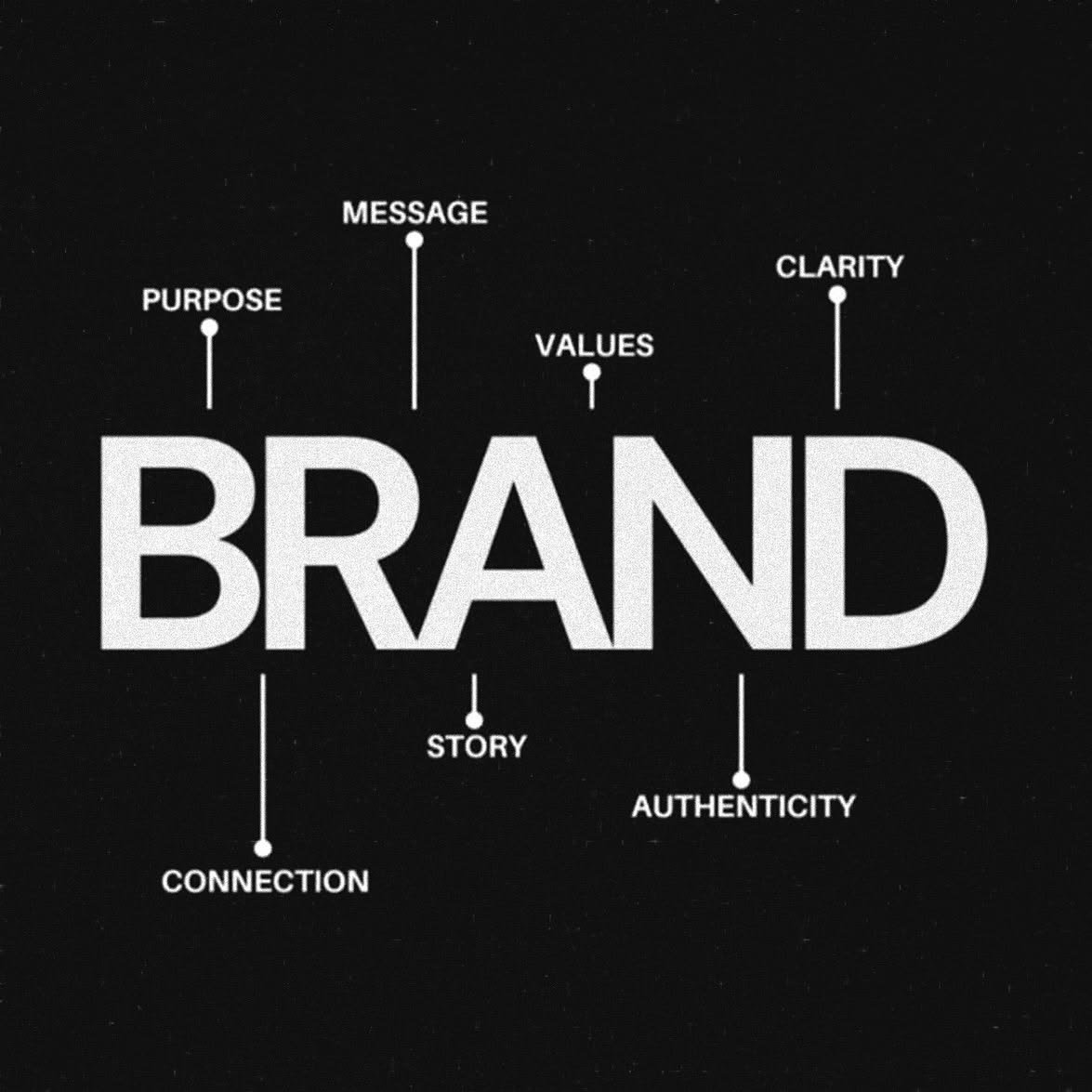 Digital Marketing Services | Vision Core